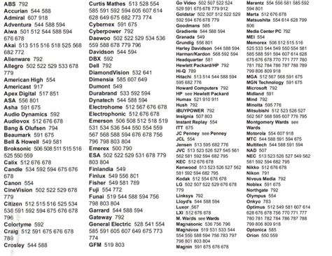 tv remote codes list 3 digit|All Dish remote TV codes and easy.